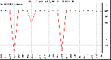 Milwaukee Weather Wind Direction (By Month)