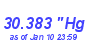 Milwaukee Weather Barometer High Year