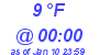 Milwaukee Weather Dewpoint High Low Today