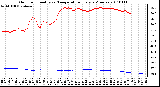 Milwaukee Weather Outdoor Humidity vs. Temperature Every 5 Minutes