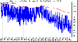 Milwaukee Weather Outdoor Temp (vs) Wind Chill per Minute (Last 24 Hours)