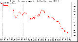 Milwaukee Weather Outdoor Temperature per Minute (Last 24 Hours)