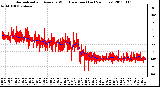 Milwaukee Weather Normalized and Average Wind Direction (Last 24 Hours)