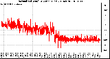 Milwaukee Weather Normalized Wind Direction (Last 24 Hours)