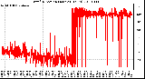 Milwaukee Weather Wind Direction (Last 24 Hours)