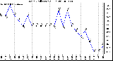 Milwaukee Weather Wind Chill (Last 24 Hours)