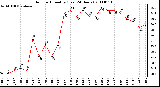 Milwaukee Weather Outdoor Humidity (Last 24 Hours)