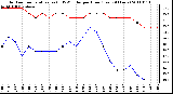 Milwaukee Weather Outdoor Temperature (vs) THSW Index per Hour (Last 24 Hours)