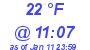 Milwaukee Weather Dewpoint High High Today