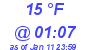 Milwaukee Weather Dewpoint High Low Today