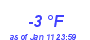 Milwaukee Weather Dewpoint High Low Year