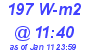 Milwaukee Weather Solar Radiation High Today