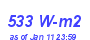 Milwaukee Weather Solar Radiation High Month