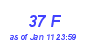 Milwaukee Weather THSW Index High Month