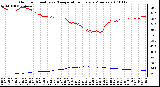 Milwaukee Weather Outdoor Humidity vs. Temperature Every 5 Minutes