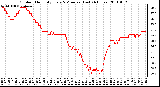 Milwaukee Weather Outdoor Humidity Every 5 Minutes (Last 24 Hours)