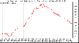 Milwaukee Weather Outdoor Temp (vs) Heat Index per Minute (Last 24 Hours)