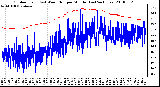 Milwaukee Weather Outdoor Temp (vs) Wind Chill per Minute (Last 24 Hours)