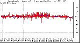 Milwaukee Weather Normalized and Average Wind Direction (Last 24 Hours)