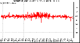 Milwaukee Weather Normalized Wind Direction (Last 24 Hours)