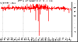 Milwaukee Weather Wind Direction (Last 24 Hours)