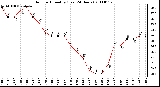 Milwaukee Weather Outdoor Humidity (Last 24 Hours)