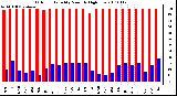 Milwaukee Weather Outdoor Humidity Monthly High/Low