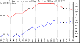 Milwaukee Weather Outdoor Temperature (vs) Wind Chill (Last 24 Hours)