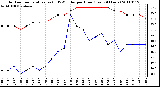 Milwaukee Weather Outdoor Temperature (vs) THSW Index per Hour (Last 24 Hours)