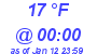 Milwaukee Weather Dewpoint High High Today