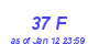 Milwaukee Weather THSW Index High Year