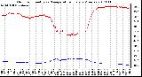 Milwaukee Weather Outdoor Humidity vs. Temperature Every 5 Minutes