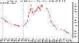 Milwaukee Weather Outdoor Temp (vs) Heat Index per Minute (Last 24 Hours)