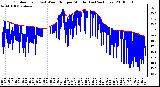 Milwaukee Weather Outdoor Temp (vs) Wind Chill per Minute (Last 24 Hours)