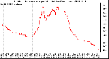 Milwaukee Weather Outdoor Temperature per Minute (Last 24 Hours)