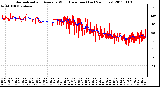 Milwaukee Weather Normalized and Average Wind Direction (Last 24 Hours)