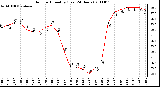 Milwaukee Weather Outdoor Humidity (Last 24 Hours)