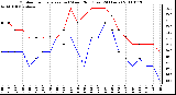 Milwaukee Weather Outdoor Temperature (vs) Wind Chill (Last 24 Hours)