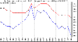 Milwaukee Weather Outdoor Temperature (vs) THSW Index per Hour (Last 24 Hours)