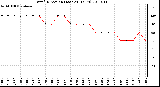 Milwaukee Weather Wind Direction (Last 24 Hours)