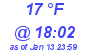 Milwaukee Weather Dewpoint High High Today