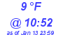 Milwaukee Weather Dewpoint High Low Today