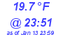 Milwaukee Weather Temperature Low Today