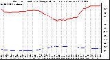 Milwaukee Weather Outdoor Humidity vs. Temperature Every 5 Minutes