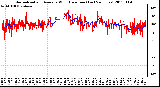 Milwaukee Weather Normalized and Average Wind Direction (Last 24 Hours)