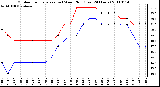 Milwaukee Weather Outdoor Temperature (vs) Wind Chill (Last 24 Hours)