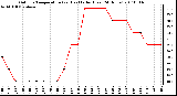 Milwaukee Weather Outdoor Temperature (vs) Heat Index (Last 24 Hours)