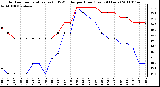 Milwaukee Weather Outdoor Temperature (vs) THSW Index per Hour (Last 24 Hours)