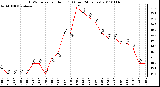 Milwaukee Weather THSW Index per Hour (F) (Last 24 Hours)