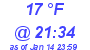 Milwaukee Weather Dewpoint High High Today